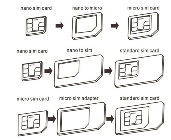 Переходник для SIM карт Hoco nano SIM adapter, фото 3