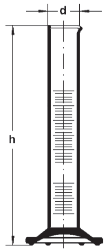 Циліндри мірні з носиком і скляним л\підставою, 2 клас точності