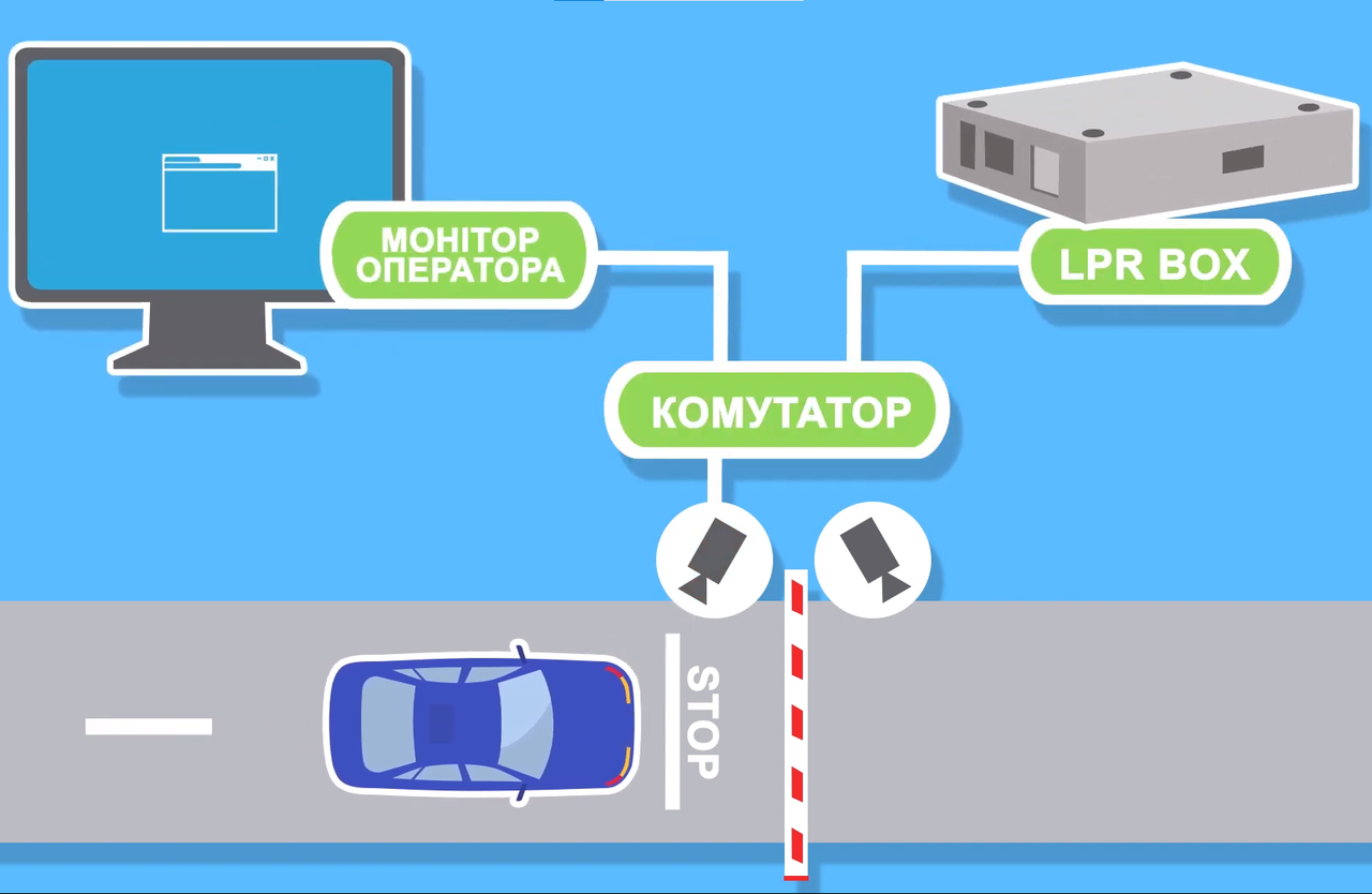Двонаправленир рух через один шлагбаум
