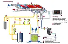 Рефрижераторна сушарка MARK MDX 7700, з автоматичним зливом конденсату ECD, фото 5
