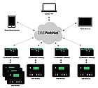 Шлюз віддаленого моніторингу DSE 890 Webnet для генераторів з керуванням DSE, починаючи з версії DSE 45xx,, фото 3