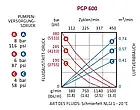 PREMIUM GREASE PUMP Насос для змащення CAAL 600/60 Ступінь стиснення 50:1 Продуктивність подавання 1500 г/хв, фото 3