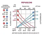 Насос оливний CA POP 650/240 — комплектація складається з: 1 шт. Масляный насос CA PREMIUM OIL PUMP POP 650/240,, фото 3
