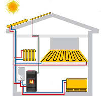 Автономне опалення індивідуального будинку