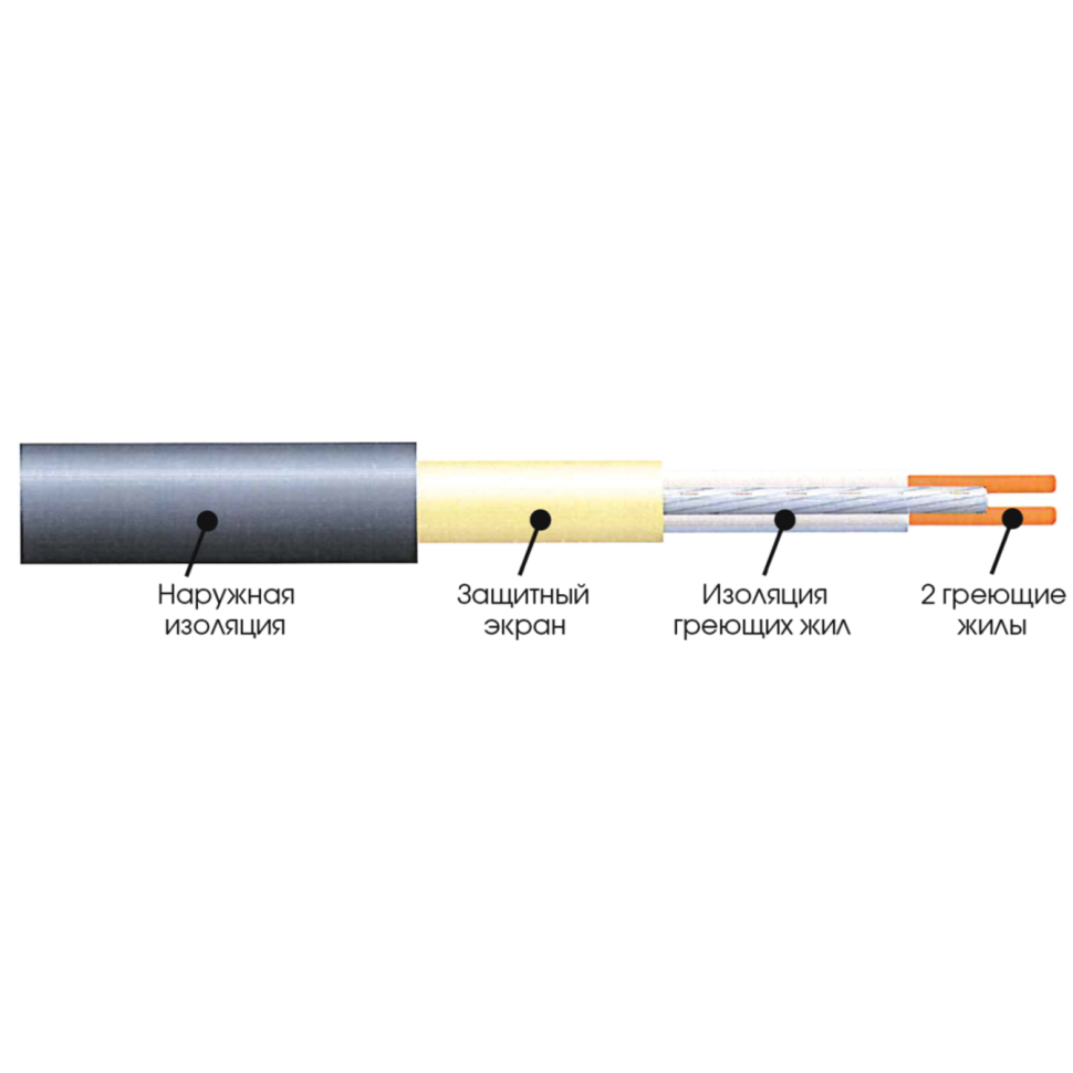 Нагрівальний мат одножильний Extherm ETL 150-200 - фото 4 - id-p2011593644