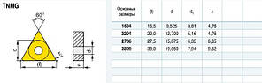 TNMG160404 LF6118 (сталь, нерж. сталь) Твердосплавна пластина для токарного різця, фото 5