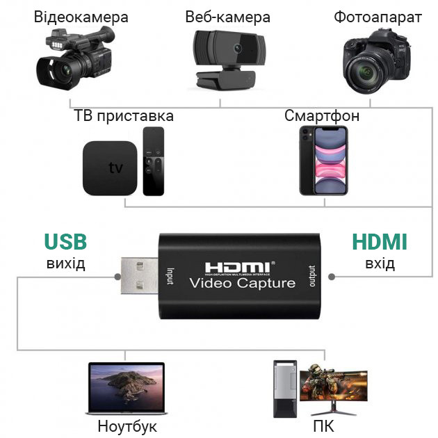 Зовнішня карта відеозахоплення HDMI to USB 2.0 для стрімов та запису екрану VCC-01 Black, фото 6