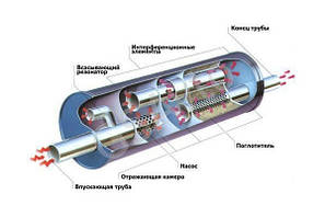 Резонатори