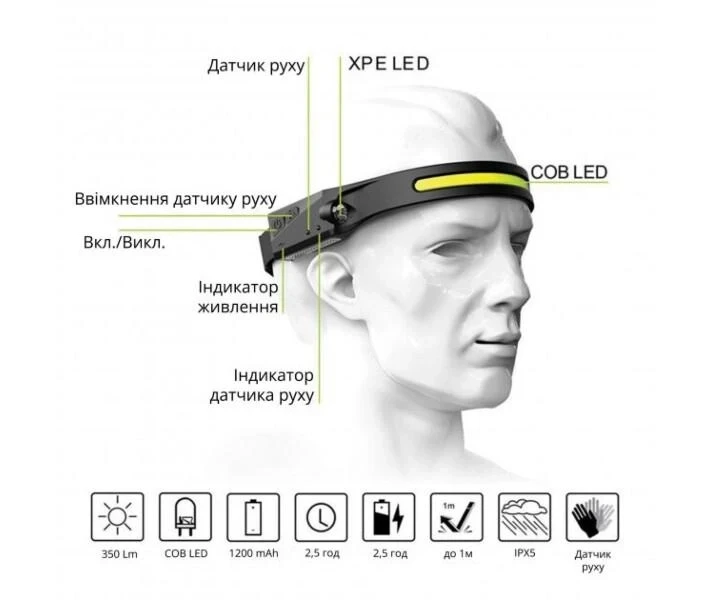 Потужний сенсорний налобний ліхтар BL-G28 All Perspectives Induction Headlamp Гнучкий акумуляторний LED ліхтарик