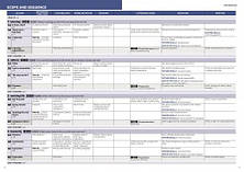 Speakout 3rd Edition C1-C2 Student's Book + eBook + Online Practice (Lynda Edwards, Frances Eales) / Учебник, фото 3