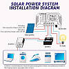 Контролер заряду від сонячної батареї CP- 410A 10A | Пристрій для зарядки сонячної панели, фото 3
