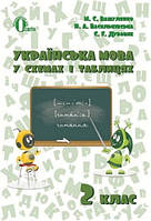 Вашуленко М.С. "Українська мова в схемах і таблицях 2 кл."