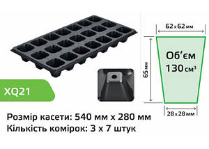 Dota 2-дегі кеуделер