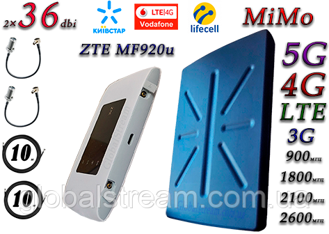Повний комплект для 4G/LTE/3G c ZTE MF920u + 5G Антена планшетна MIMO 2 × 36dbi (36~48)