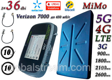 Повний комплект для 4G/LTE/3G c Novatel Verizon 7000 до 450 мб + 5G Антена планшетна MIMO 2 × 36dbi (36~48)