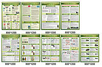 Стенди "Навчально воєнна підготовка"