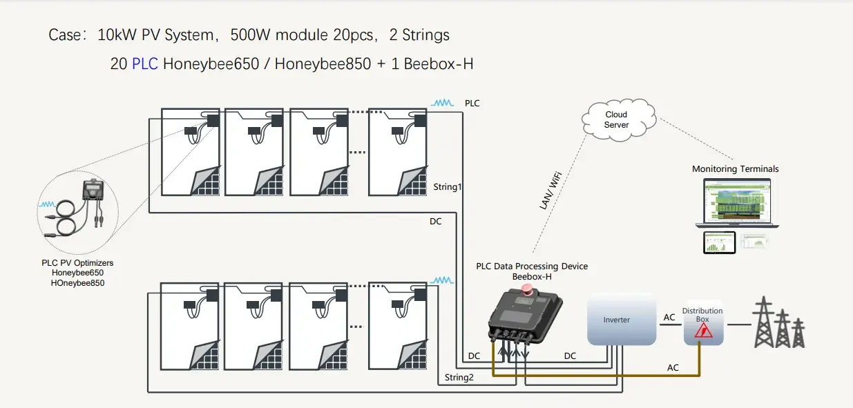 Оптимизатор мощности солнечной панели GNE Honeybee 650 (до 650Вт) - фото 6 - id-p2015004741