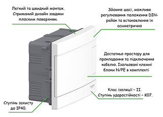 Щити Easy9 EU