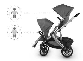 Коляска для близнюків і двійні UPPAbaby Vista V2 2в1