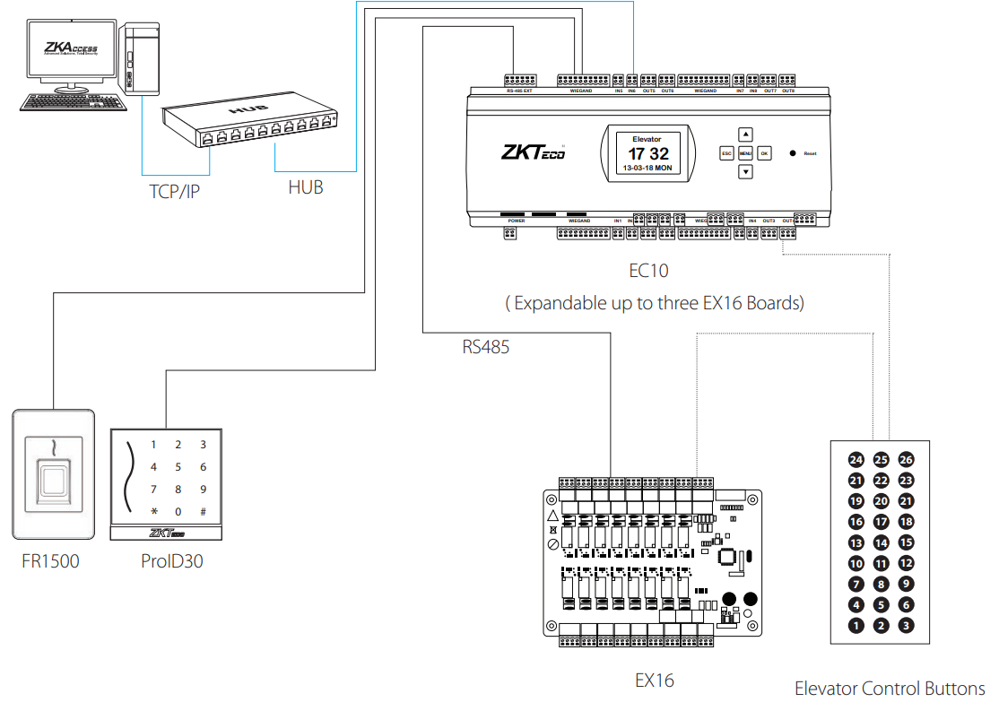Схема системи доступа ліфта на поверхи