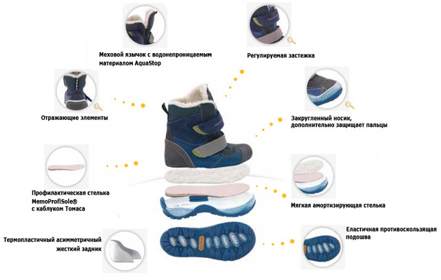 Зимова ортопедичне взуття Memo Aspen (Примітка Аспен)