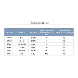 Мембрана для гідроакумулятора 50-60 л (Butyl) AQUATICA BF