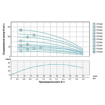 Насос відцентровий свердловинний 0.25 кВт H 35 (30) м Q 55 (30) л/хв Ø 96 мм (кабель 25 м) AQUATICA (DONGYIN) 4SEm2/5, фото 2