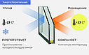 Склопакети однокамерні та двокамерні, звичайні та енергозберігаючі. Безкоштовна доставка по Україні., фото 2