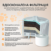 Фільтр для питного фонтану для котів і собак Pawoof FilterX Змінний фільтр для поїлки комплект 2шт (FPAW-X2), фото 2