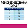 Корм Hills Хиллс PD Canine Gastrointestinal Biome Mini для собак при діареї, розладах ШКТ 3кг, фото 7