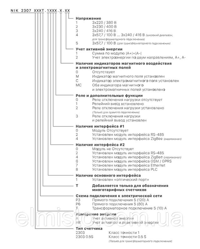 Таблиця виготовлень електрочисників НИК 2307 виробництва ТОВ "НИК-Електроніка"