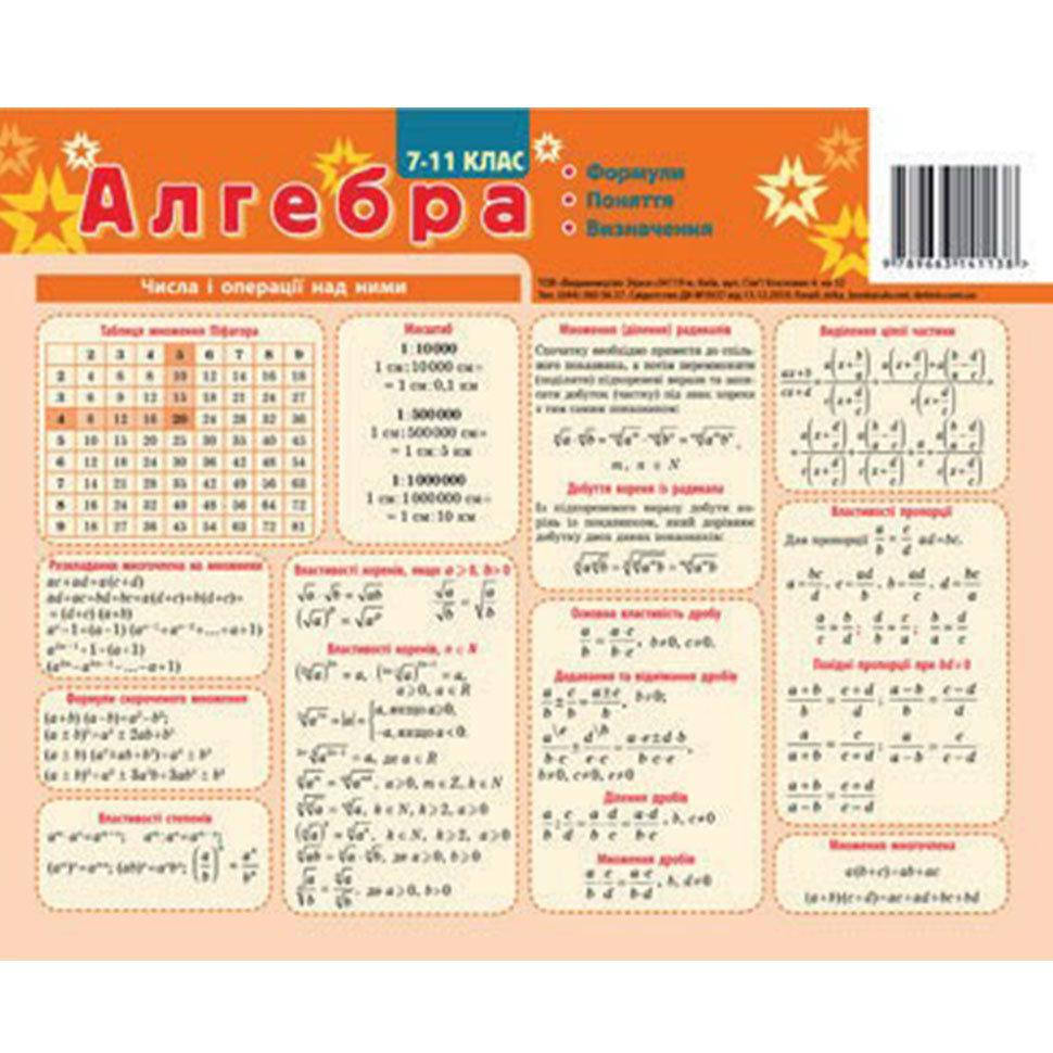 

7-11 клас Алгебра Картонка - підказка 20*15 см Зірка