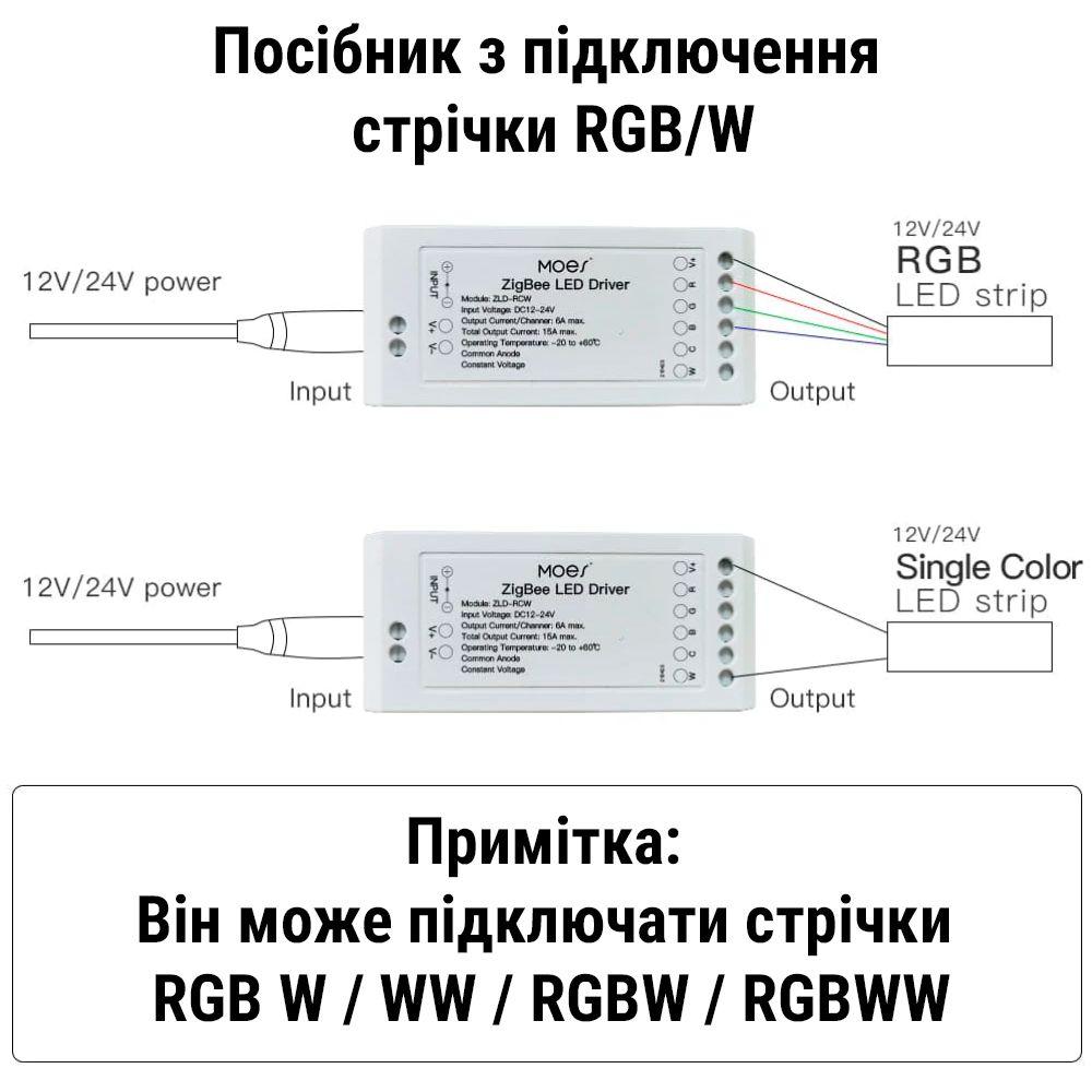 Zigbee RGB+CCT Led контроллер Moes (Tuya smart) (ID#1937478081), цена ...