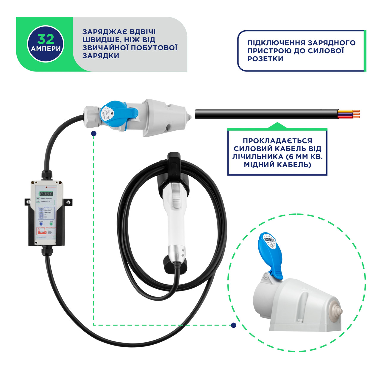 【Arl Dainarygee】31 6 Зарядное устройство UACHARGER PRO+ для китайских