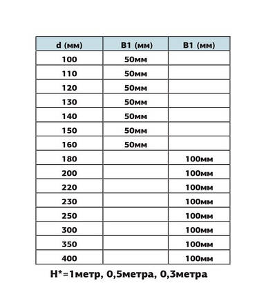 Труба нержавійка 1 мп діам. 100 мм 0,5 мм 304 сталь, фото 2