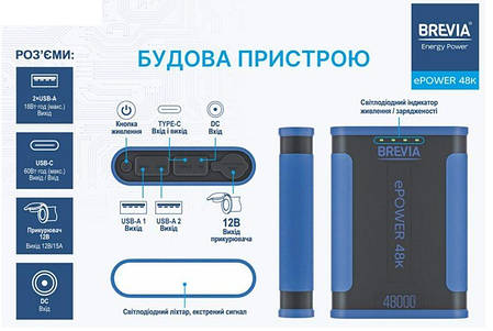 Портативна зарядна станція Brewia ePower 48000mAh 153.6 Wh LiFePo4, фото 3