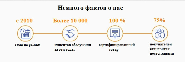 Надійний магазин парфумерії ! Якісний товар. Надійний магазин парфумерії ! Кращий магазин парфумерії.