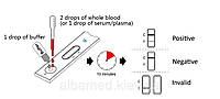 Быстрый тест для определения Тропонина I , цельная кровь/сыворотка/плазма