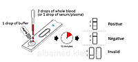 Быстрый тест для определения Д-Димера, цельная кровь/сыворотка/плазма