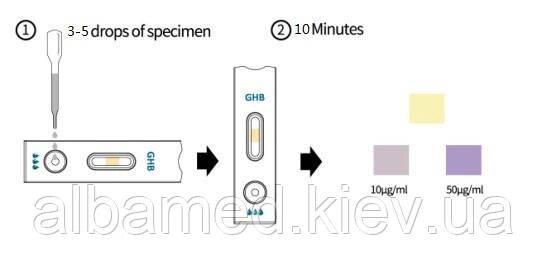 Швидкий тест  для виявлення Гамма-гідроксимасляної кислоти 10 мкг/мл, сеча