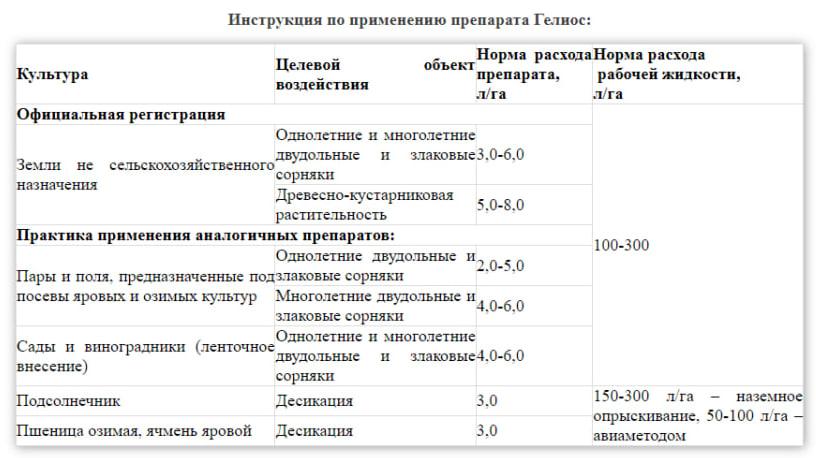 Гербицид Гелиос - фото 2 - id-p2019455965