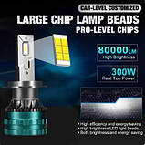 Mini LED лампа HB4 HB3 (9005 9006) ВУЗЬКИЙ ДІОД! ПРАВИЛЬНИЙ ПУЧОК СВІТЛА, 1шт, фото 4