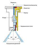 Двухфакельні інжекторні розпилювачі IDKT 120, фото 3
