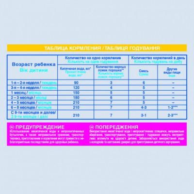 Детская смесь Nestle NAN Тройной комфорт с рождения, 400 г (7613035351462) - Вища Якість та Гарантія! - фото 10 - id-p2019582166