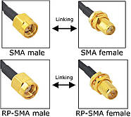 Антенний перехідник RP-SMA Female - CRC9 з'єднувач адаптер для подовжувача антени 4G 3G CDMA модему, роутера, фото 5