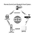 Шлюз SEVEN LOCK SL-7734 Wi-Fi, фото 4