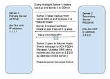 Ліцензія на IP-АТС 3CX Phone System 24 дзвінки Ентерпрайз ENT, фото 5