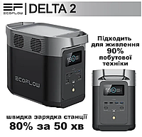 Портативная зарядная станция EcoFlow DELTA 2 (1024 Вт.ч.), Power Bank с универсальной розеткой 220В