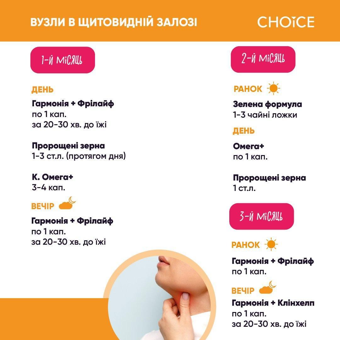 Щитоподібна залоза, фото 1