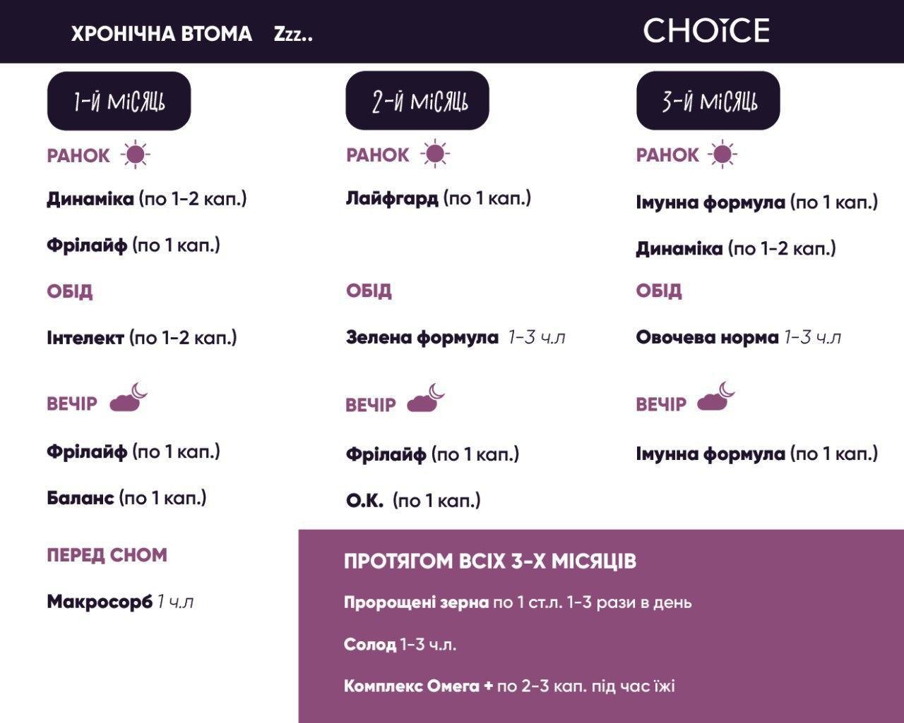 Хронічна втома